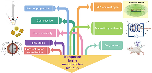 manganese-ferrite.png